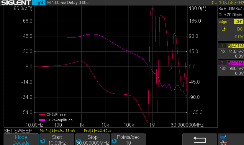 Bode plot of the closed-loop frequency response measured on the spectrum analyzer.