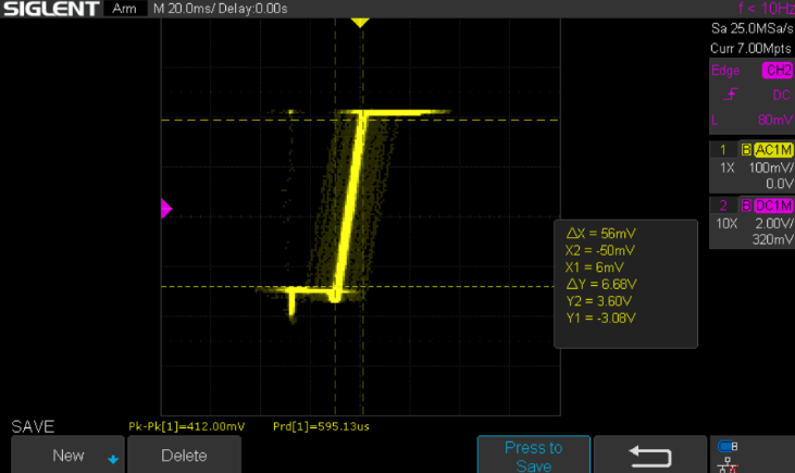 Voltage transfer characteristic of the closed-loop amplifier.