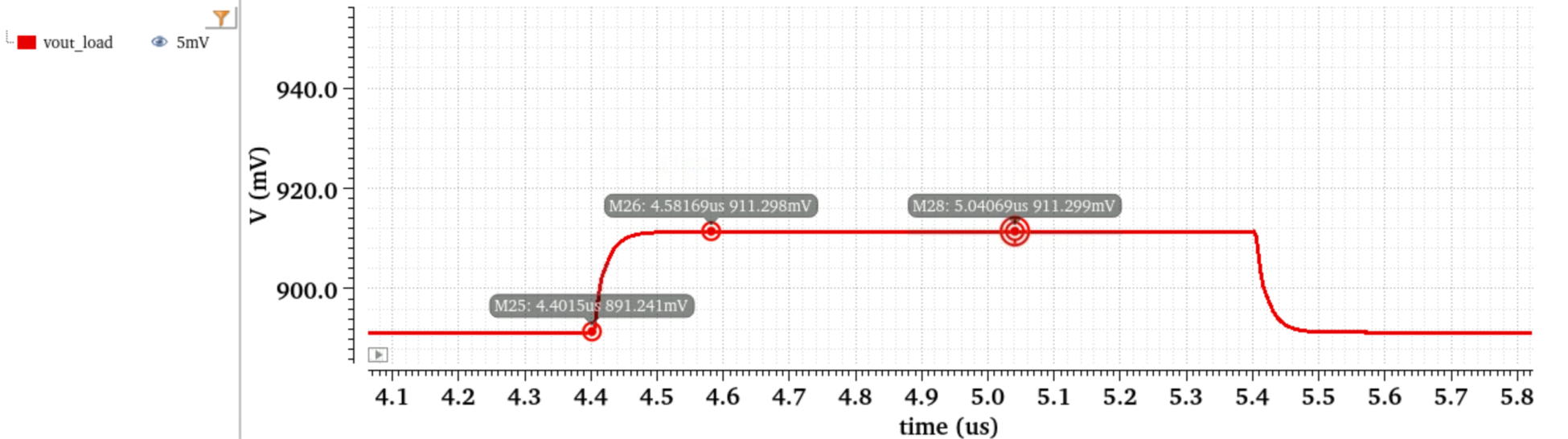 Transient output waveform with settling-time cursors showing the 1.4 V step settling within spec.