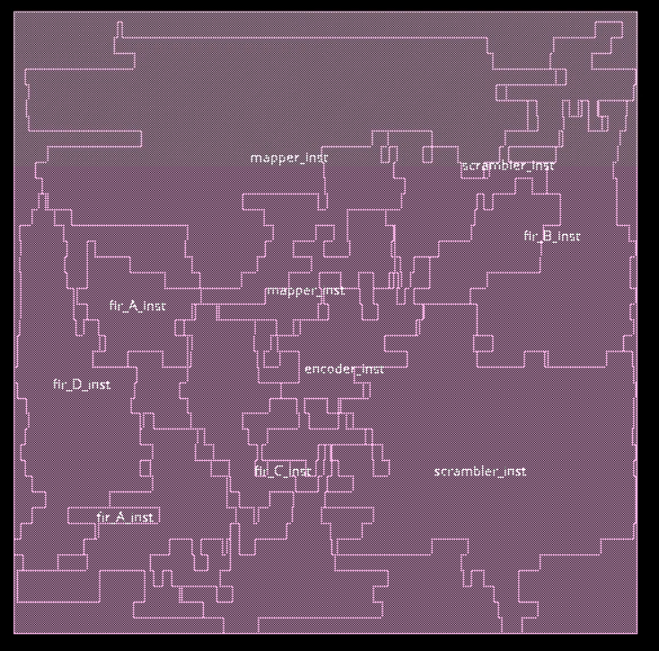Innovus placement view of the tx_digital block showing the scrambler, mapper, encoder, and four FIR instances.