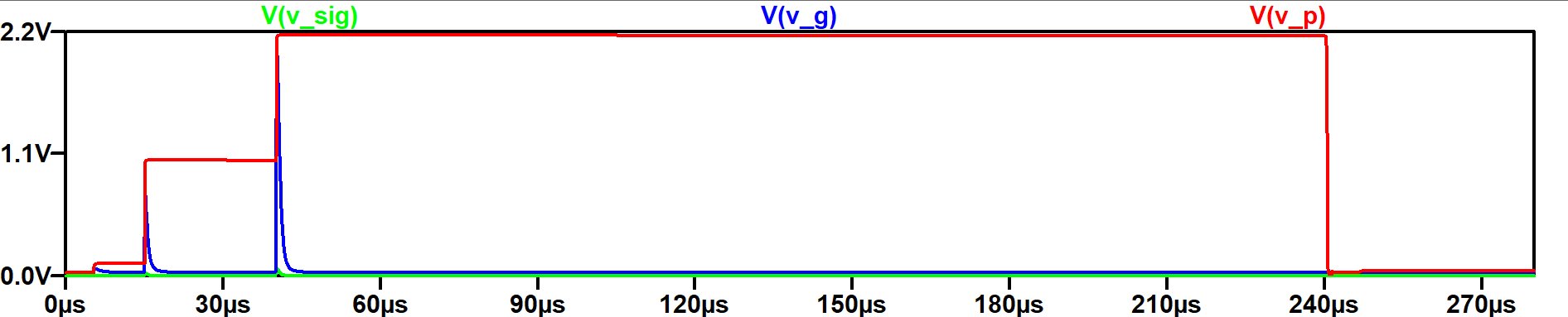 LTspice transient waveforms of the signal, gate, and peak-detector nodes.