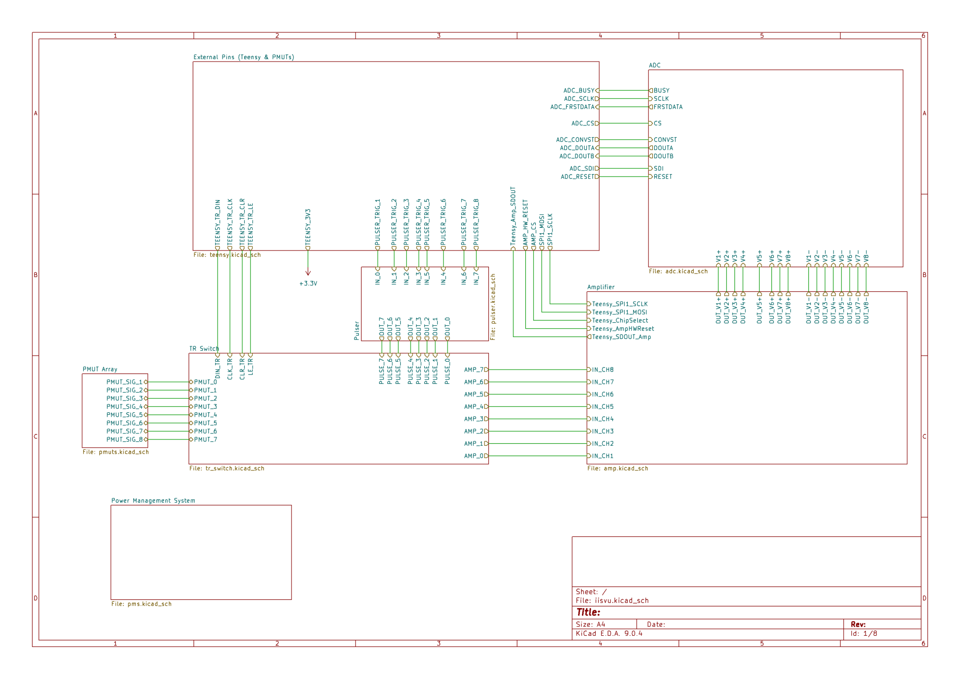 Top-level hierarchical schematic with sub-sheets for each subsystem.