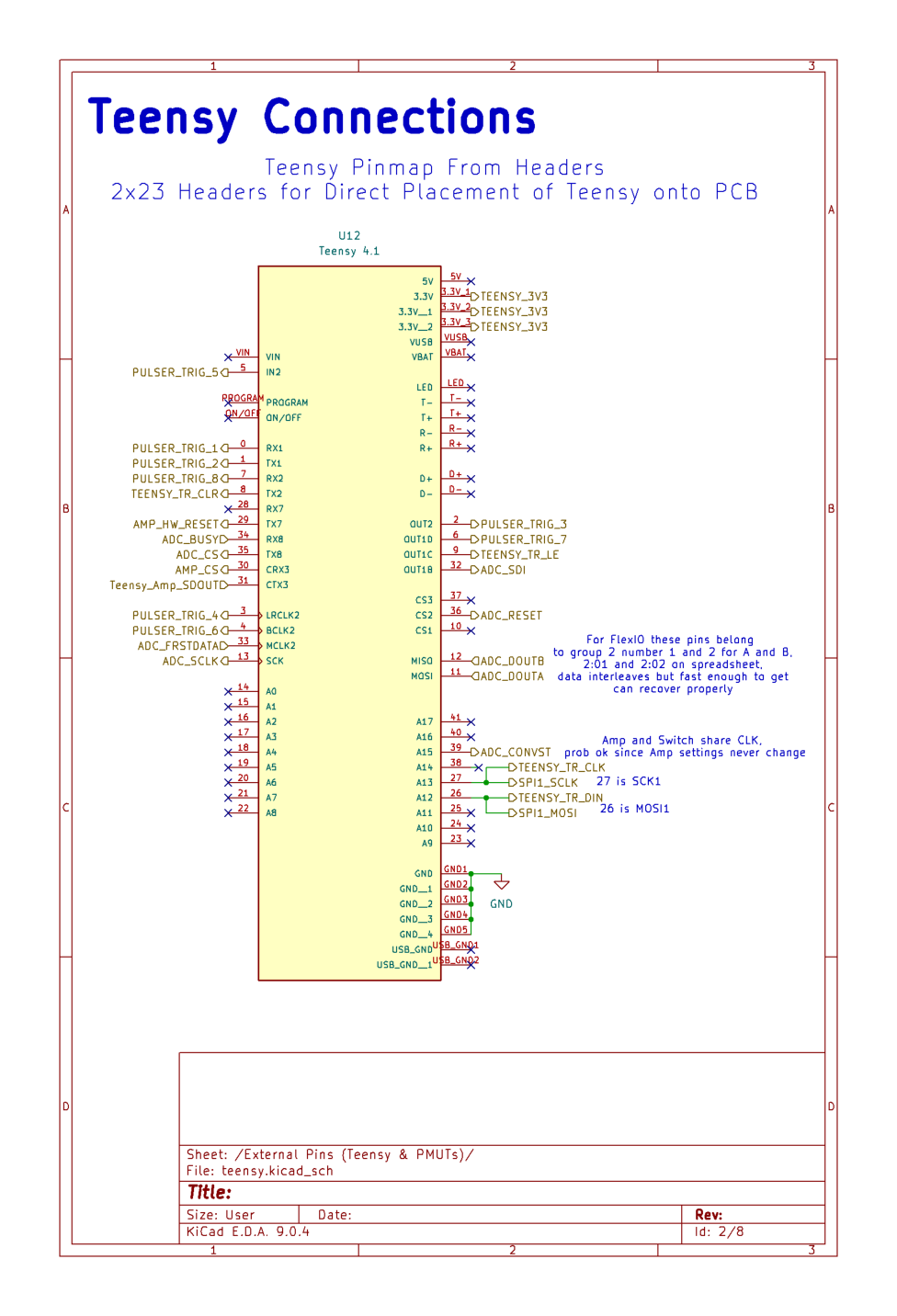 Teensy microcontroller schematic.