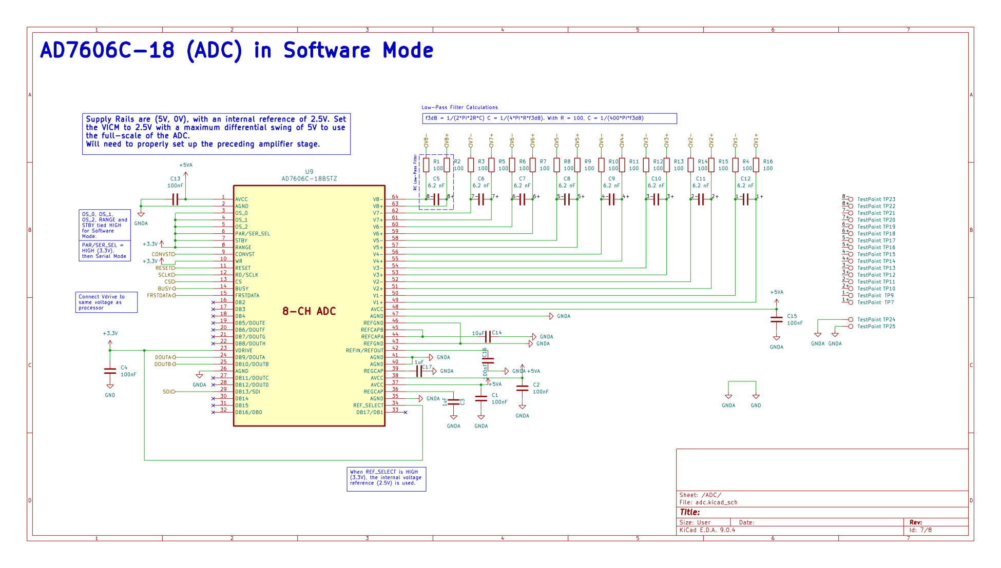 ADC schematic.